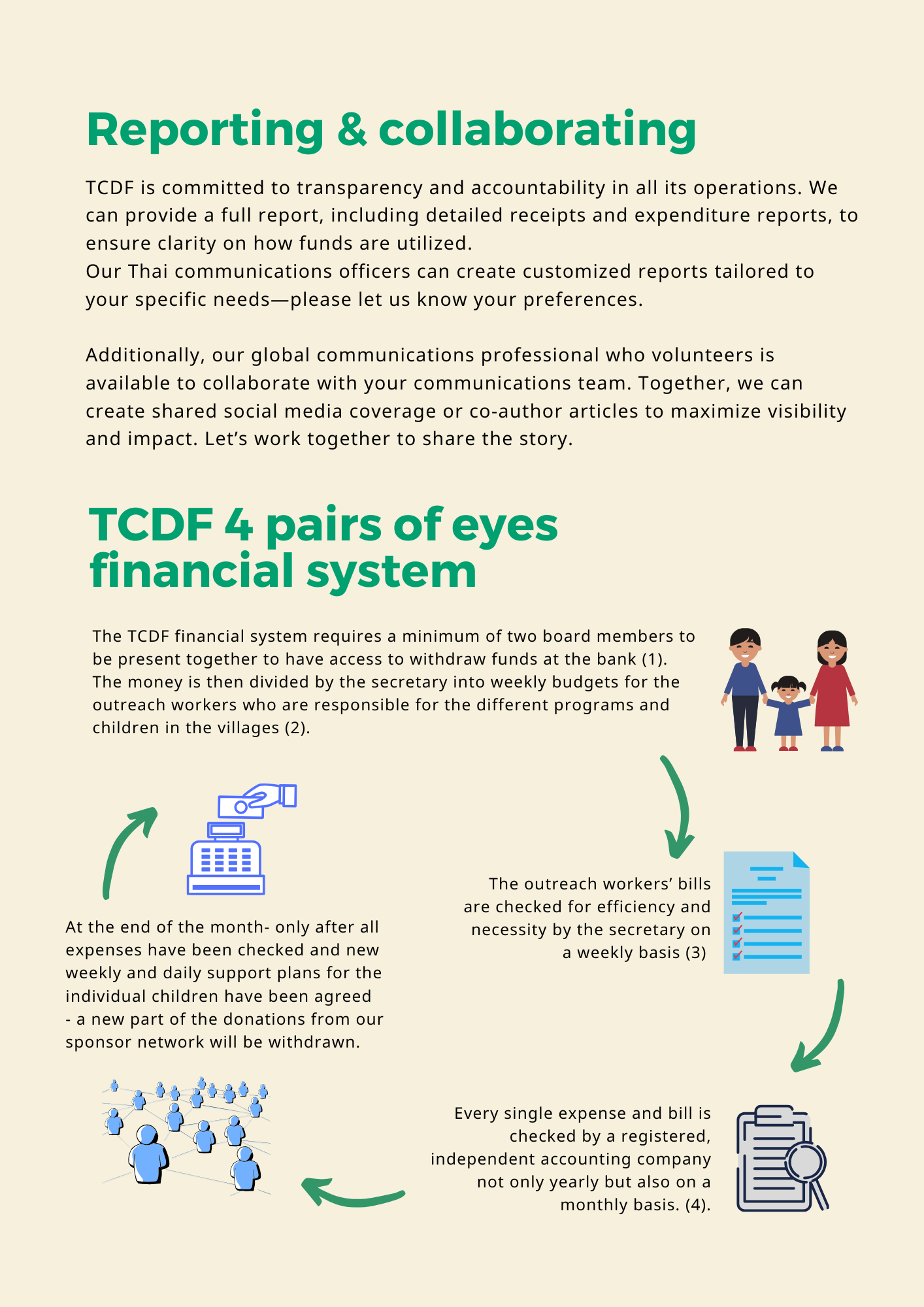 TCDF Transparent Trust