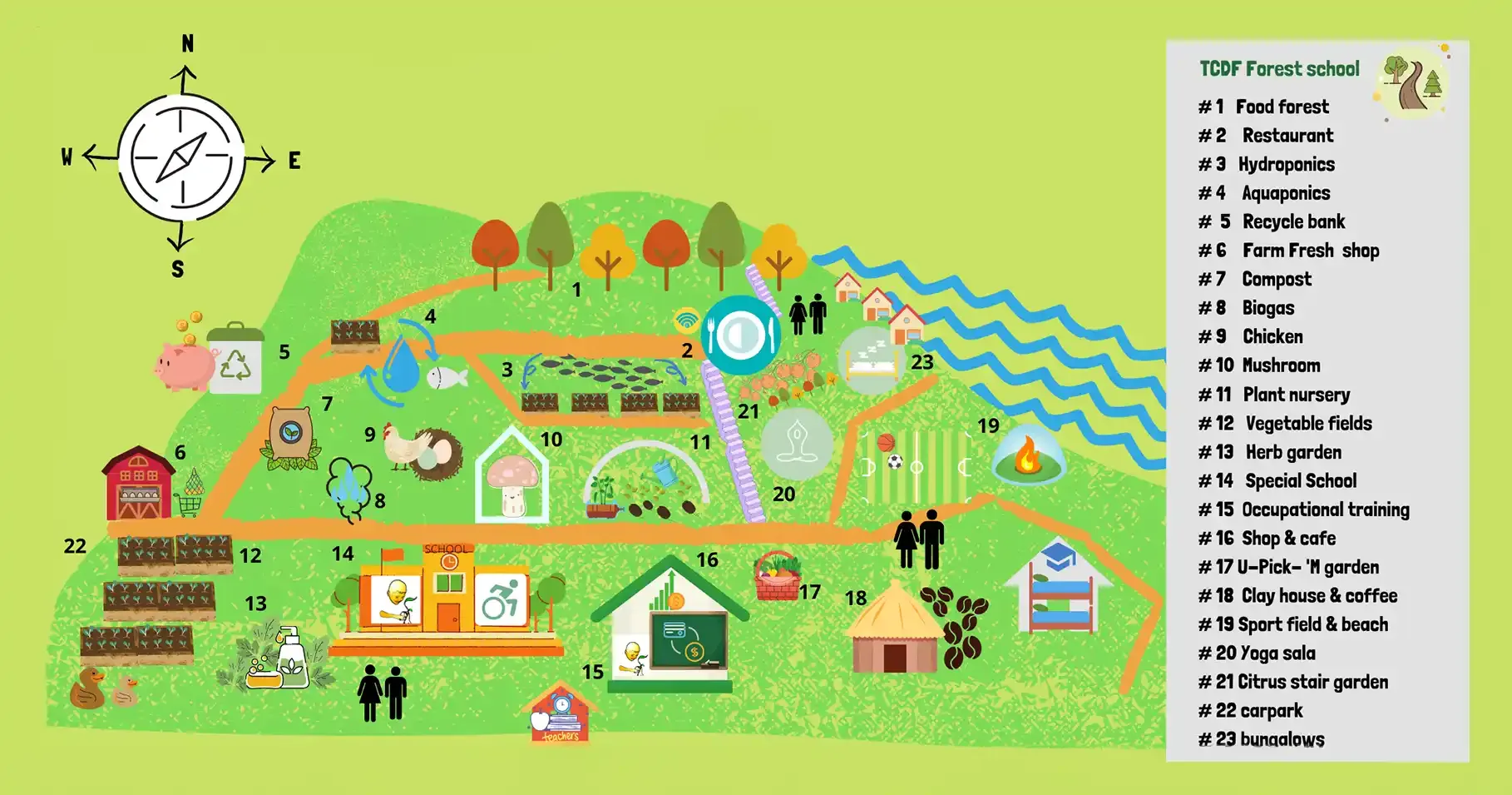 A Sustainable Escape